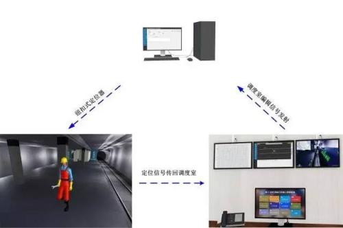 石台县人员定位系统三号