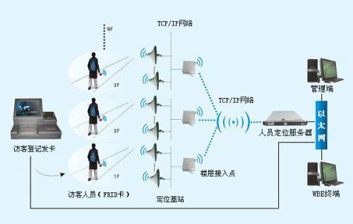 石台县人员定位系统一号