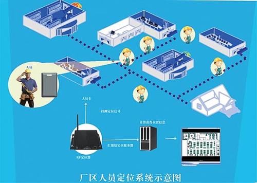 石台县人员定位系统四号