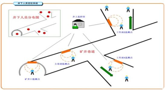 石台县人员定位系统七号